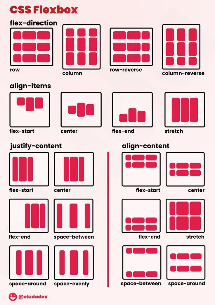 Illustration depicting modern web layouts with Flexbox and Grid techniques